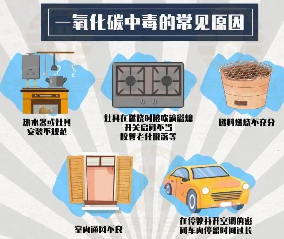 冬春交替，一氧化碳中毒频发！防治指南→